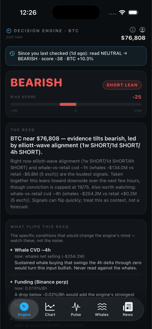 The Engine: one honest read of the market with its reasoning