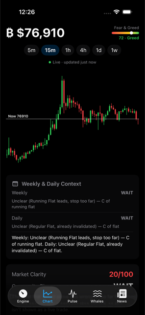 Chart: wave structure as plain scenarios with invalidation levels